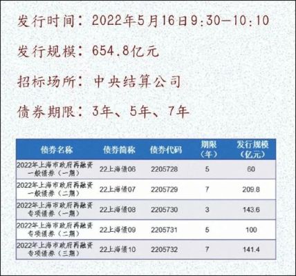 上市公司发行债券有比例限制吗？（三超发债是哪个公司）