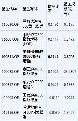 基金长跑哪些赛道比较好？（景顺长城沪深300指数基金哪个好）