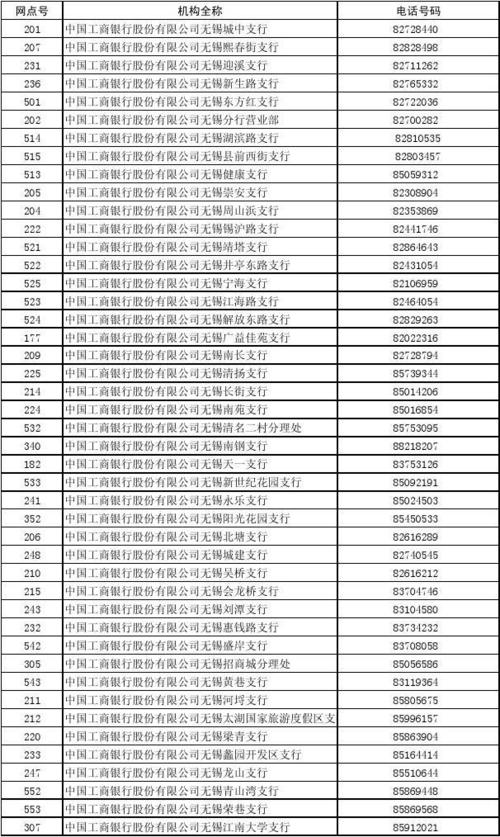 606开头的是什么银行？（6013开头哪个银行）