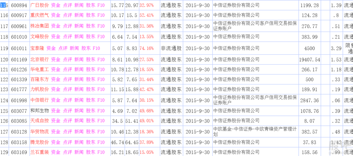 中信证券条件单功能介绍？（哪个券商还有智能交易条件单）
