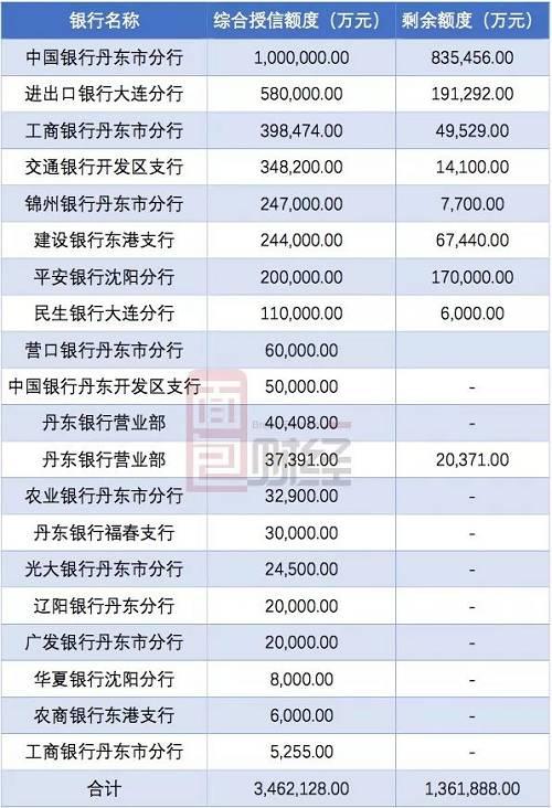 交行与建行哪个存款利率高？（工商银行和交通银行哪个股票好）