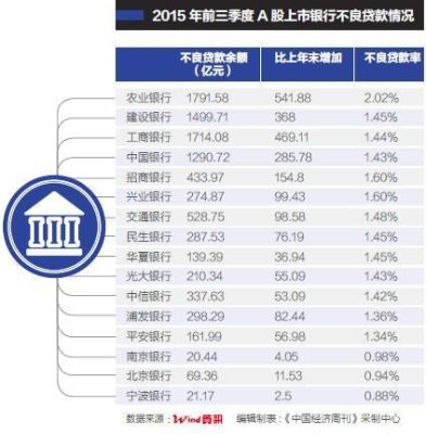 银行和证券哪个更有前途？（保险证券银行哪个有前景）