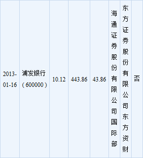 中信银行属于浦发银行吗？（中信银行与浦发银行哪个股票）