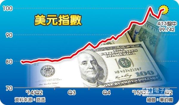 存美元到哪个银行好？（美金去哪个银行换划算）