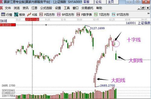 股票中十日线是什么颜色的？（股票哪个是太阳线）
