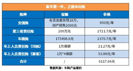 人寿和人保哪个车险贵？（单位车险和个人车险哪个贵）