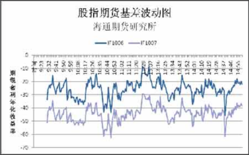 有哪些期货指数可以交易？（哪个指数没有期货）