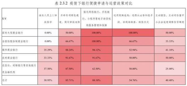 湖北三大商业银行？（哪个银行有疫情贷）