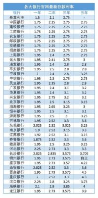 2023三年定期大额存单利率？（上海哪个银行三年利息最高）