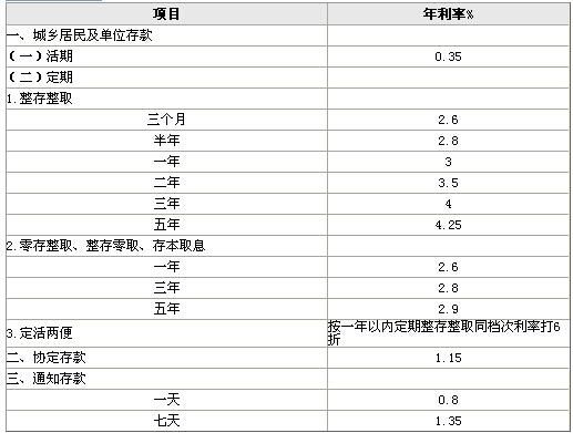 农村信用社和工行存款哪个利息高？（中国工商银行和农商银行哪个好）