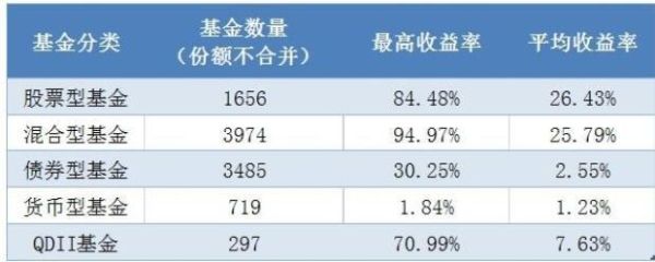 哪个银行买基金手续费便宜？（哪个基金软件手续费率最低）