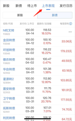 买股配新债划算吗？（新股和新债哪个收益高）