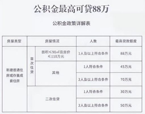 重庆可以办理公积金组合贷的银行？（组合贷公积金是哪个银行）