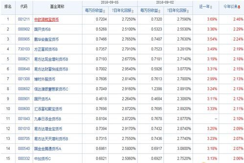什么行业风险高,利润大?（股票基金期货货币哪个利润最高）