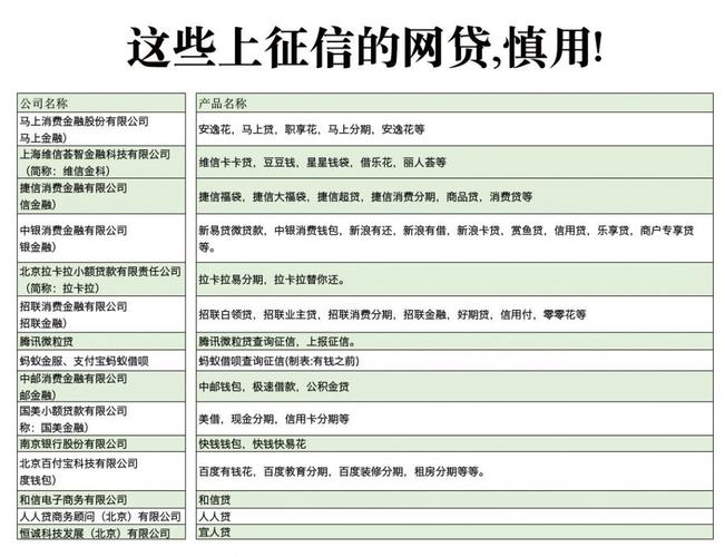 哪种网贷不上征信好出钱？（哪个网贷不要信用评估）