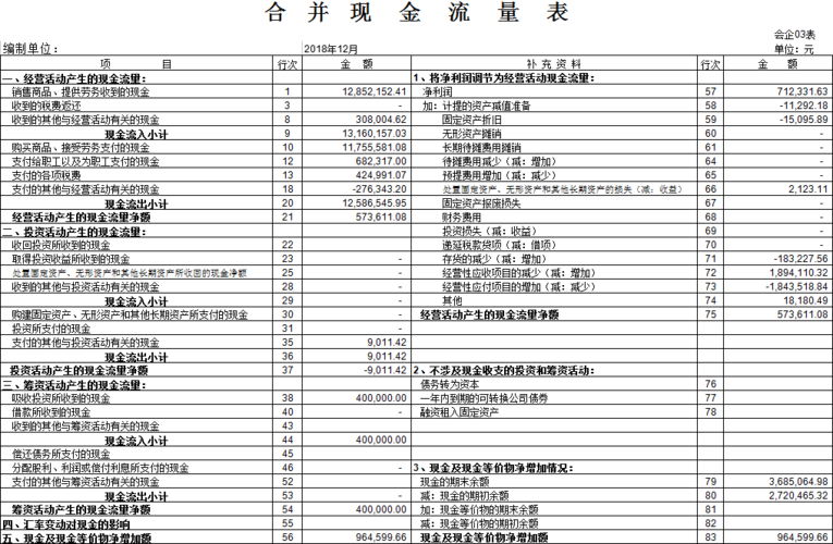 现金流量表中，"借款所收到的现金"和"收到的其他与筹资活动有关的现金"分别指的是什么？（短期借款计入现金流量表哪个项目）