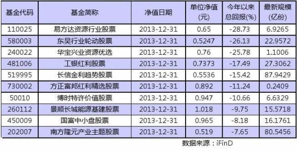 基金亏损30个点，需要多久能回本啊？（基金和股票哪个回本快）