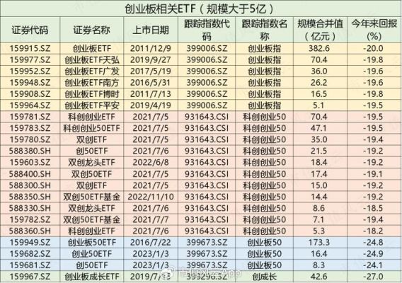 399006创业板指是etf吗？（创业板低价股对应哪个ETF）