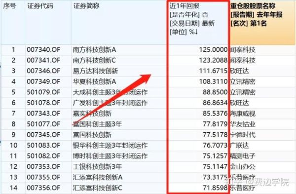 科创板etf有哪些板块？（四只科创板etf哪个好）