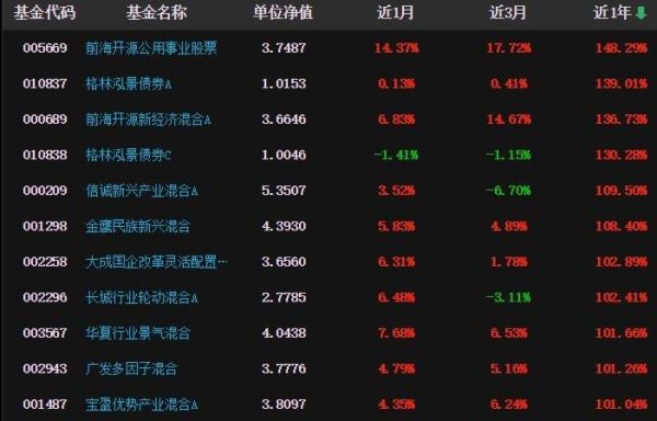 哪些基金可以和买卖股票一样操作？（哪个软件能买股票又能买基金）