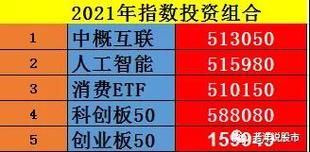 科创588000和588080哪个好？（今天发行的科创板基金哪个好）