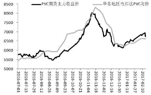期货PVC是指什么？（pvc期货主要看哪个指标）