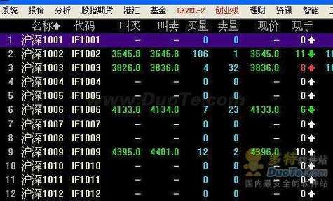 同花顺期货通手机版怎么添加指标？（哪个期货手机端可以加指标）