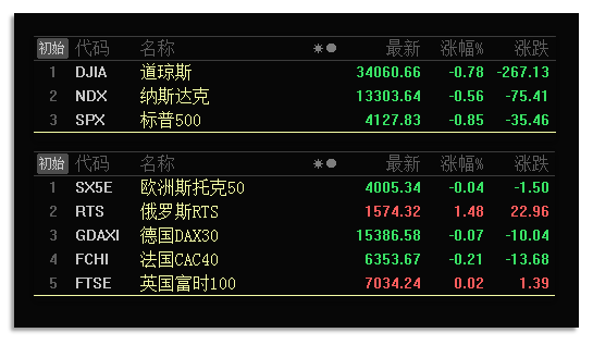 怎么购买道琼斯指数etf？（购买etf基金哪个软件好）