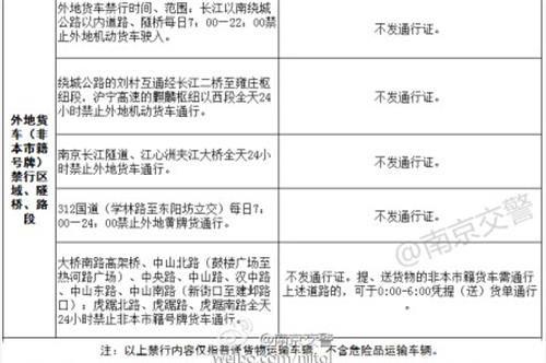 余姚外地车限行时间和范围？（余姚哪个营业厅可以办异地卡）