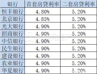 贵港首套房利率3.7能 维持多久？（广西贵港哪个银行贷款利率低）