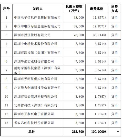 中国电子信息产业集团旗下上市公司有哪些股票？（电子书股票是哪个）