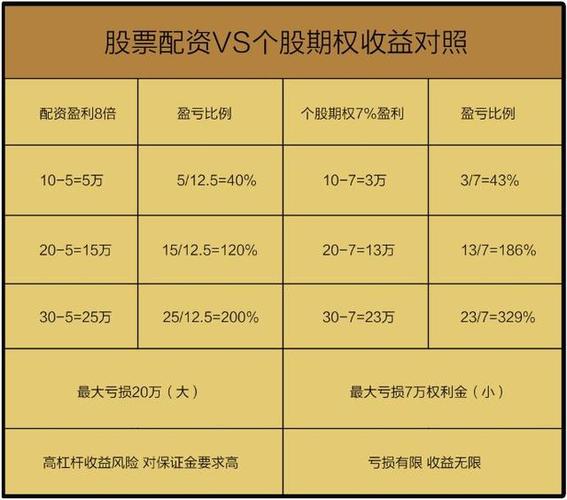 股票和期权的区别？（买期权和买股票哪个好）