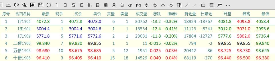 股指期货交易隔夜仓有手续费吗？（股指期货交割和平仓哪个费用低）
