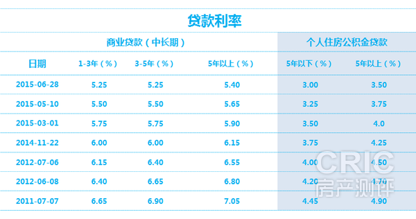 度小满和银行哪个利息低？（哪个房贷银行贷款利息低）