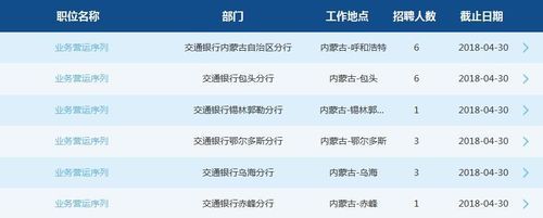 赤峰交通银行周六日上班吗？（赤峰交罚款去哪个银行）