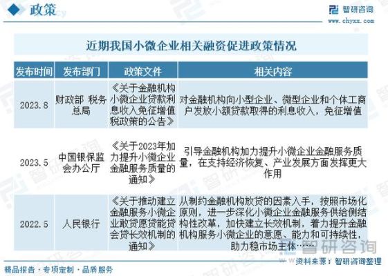 银行个贷业务发展思路和措施？（个贷和小微哪个好）