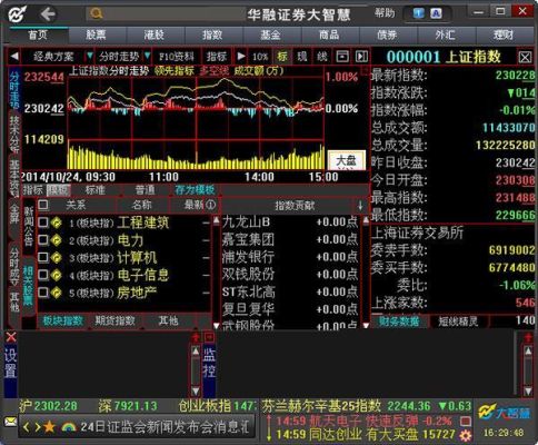 大家觉得华融证券怎么样？（华融证券炒股软件哪个好）