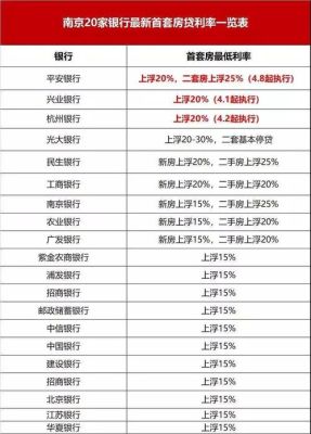 500万大额存款哪家银行利率高？（大额房贷哪个银行比较好办）
