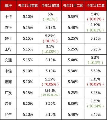 银行利息最高的银行排名？（宁波银行和光大银行哪个理财利率高）