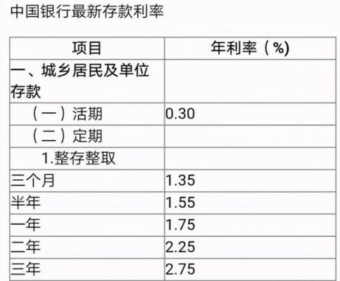 2023年哪家银行大额存单利率最高？（中国银行存钱哪个利息多）