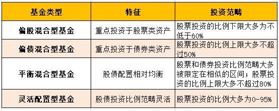 平衡型基金有哪些？（股债平衡型基金哪个好）