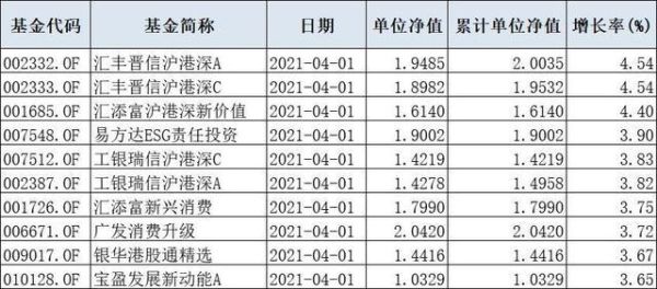 雨墨最新看好什么板块？（基金9月看好哪个板块）