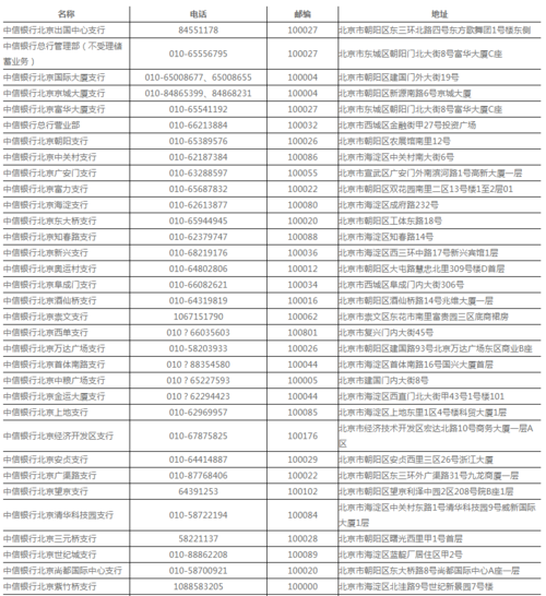 中信银行人工服务查询密码是什么？（中信银行打哪个电话）