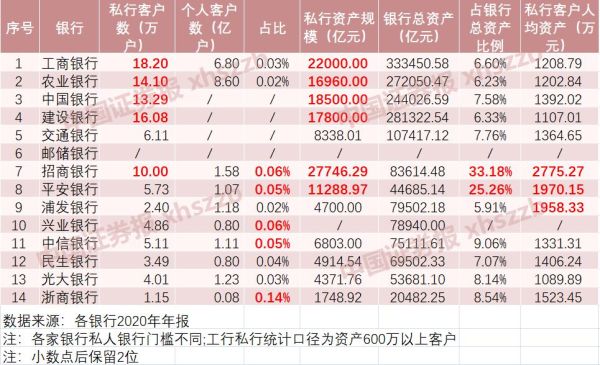 招商银行pk浦发银行招商银行和浦发银行哪个好？（招行和浦发股票哪个值得买）