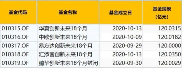 lof基金哪个好？（哪个lof基金好）