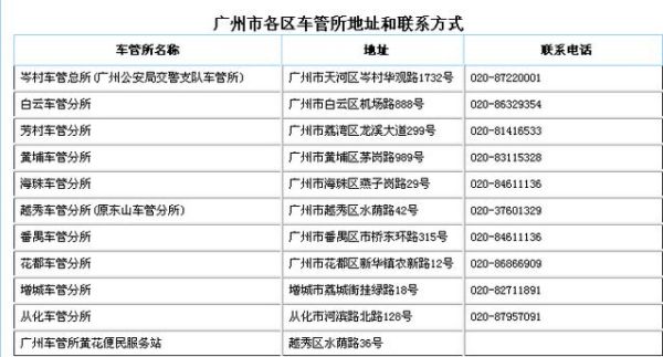 广州市各区车管所详细地址？（越秀区哪个地有交通银行网点）