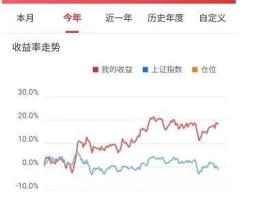 怎么查看某只指数基金的市盈率？（基金看市盈率哪个网）