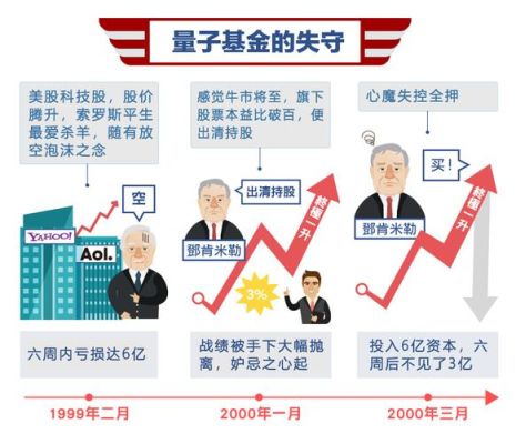 量子技术的基金有哪些？（量子科技基金哪个最好）