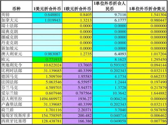 应该去哪个银行兑换外币？（哪个银行换汇率换算）