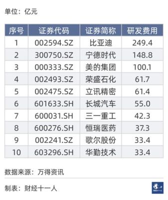 新手炒股在哪家证券公司开户好？（新手炒股开通哪个账号）